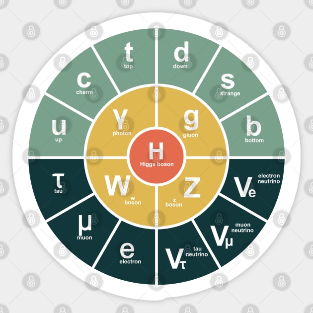 Standard Model Of Particle Physics Sticker by ScienceCorner